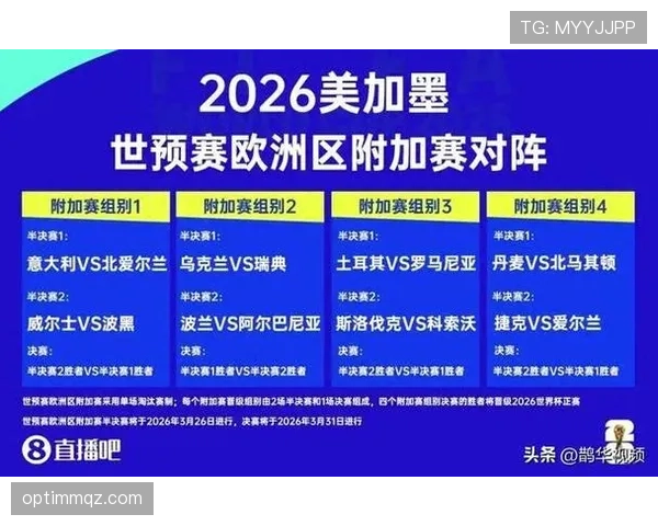 2026世界杯的淘汰赛阶段从32强开始如何晋级