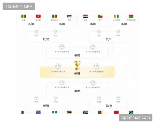 2026世界杯48队如何分成12个小组以及32强晋级规则详解
