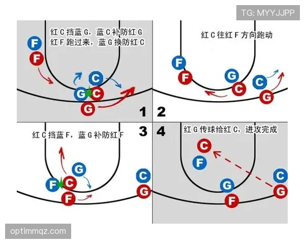 篮球初学者必须了解的非法挡拆规则：如何避免犯规让挡拆更有效？