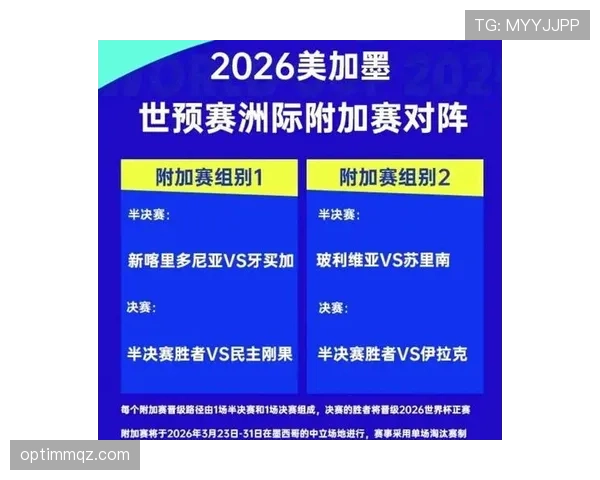 2026世界杯洲际附加赛规则如何衔接48队