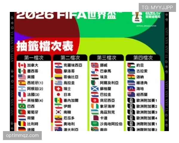 2026世界杯积分榜怎么看才准确 2026世界杯积分榜怎么看才准确