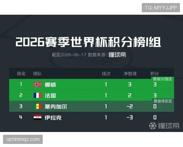 世界杯I组出线概率排行榜出炉